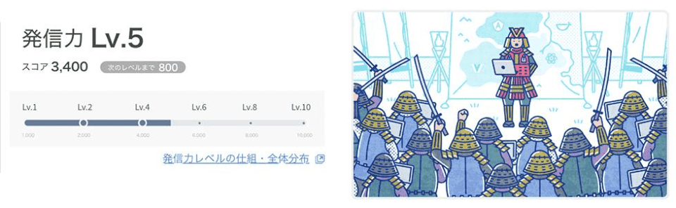 発信力レベル機能のイメージ